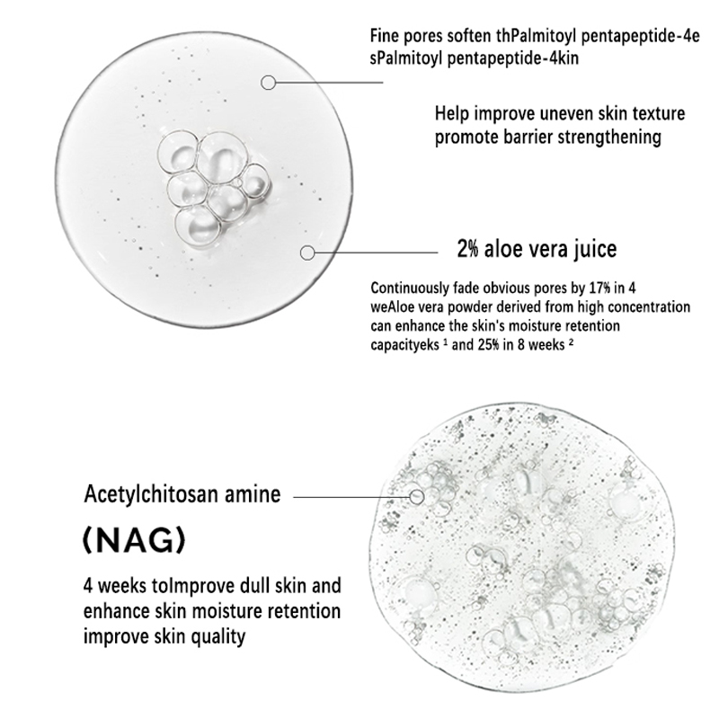 Siero Soluzione Aloe 2% + NAG  - Aha Bha Exfoliant recensione e prezzo